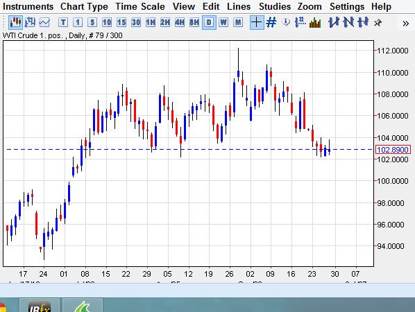Crude Oil Crude Oil 93013